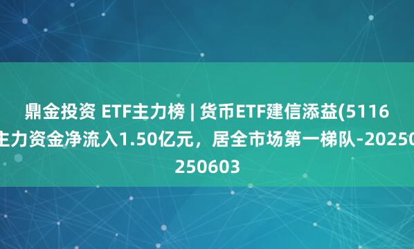 鼎金投资 ETF主力榜 | 货币ETF建信添益(511660)主力资金净流入1.50亿元，居全市场第一梯队-20250603